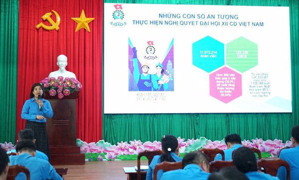 Liên đoàn Lao động tỉnh quán triệt, triển khai Nghị quyết đại hội XI Công đoàn tỉnh và Đại hội XIII Công đoàn Việt Nam