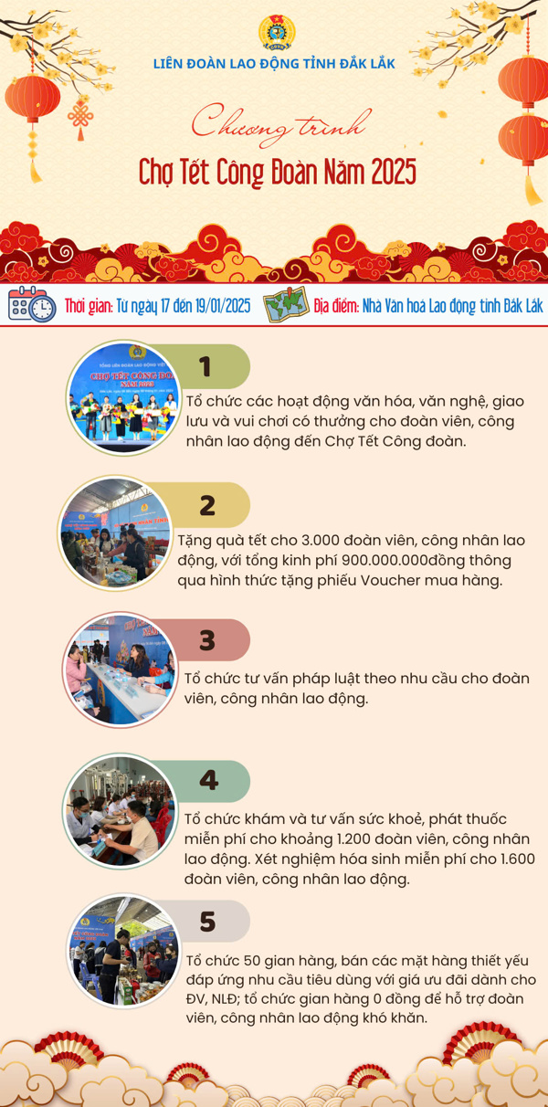 Chợ Tết Công đoàn năm 2025