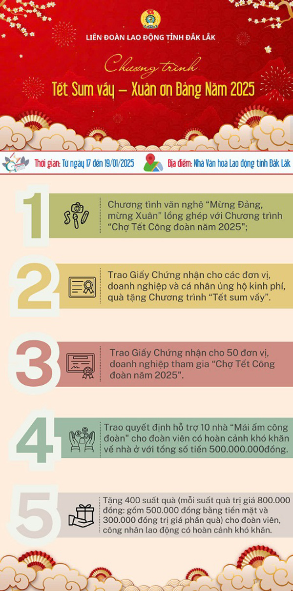 Tết sum vầy - Xuân ơn Đảng năm 2025